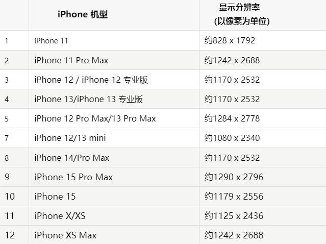 苹鄂尔多斯果维修分享iPhone主屏幕壁纸显得模糊怎么办