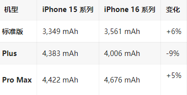 鄂尔多斯苹果16维修分享iPhone16/Pro系列机模再曝光