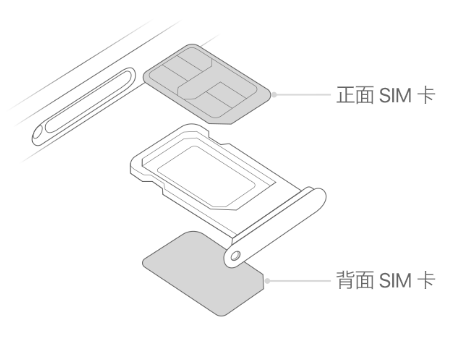 鄂尔多斯苹果15维修分享iPhone15出现'无SIM卡'怎么办