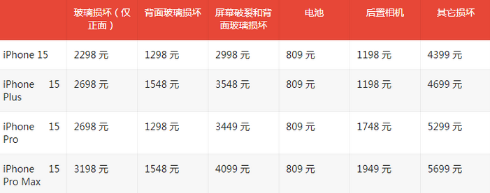 鄂尔多斯苹果15维修站中心分享修iPhone15划算吗