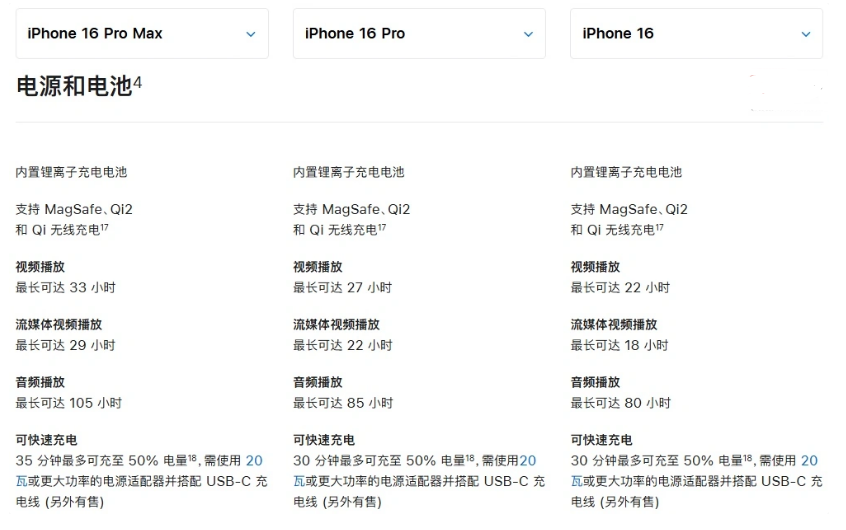 鄂尔多斯苹果手机维修分享 iPhone 16 目前实测充电峰值功率不超过 39W 